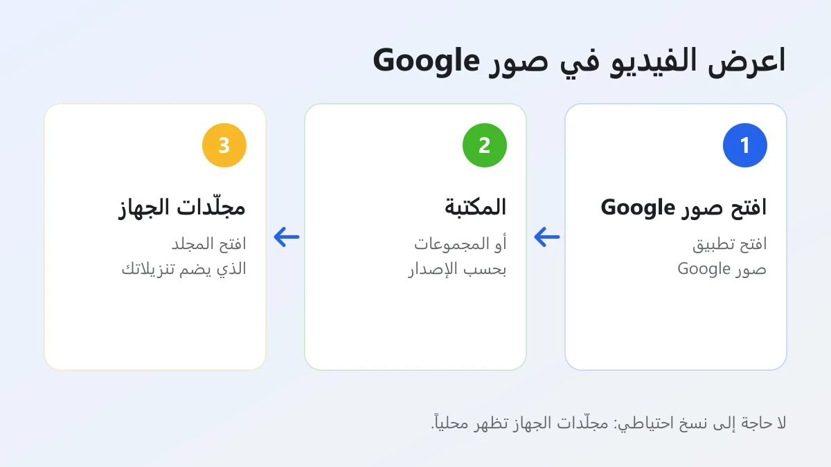 خطوات عرض فيديو Threads المحمّل في صور Google على اندرويد عبر مجلّدات الجهاز