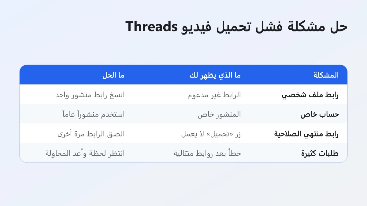 الأخطاء الشائعة عند تحميل فيديو Threads على اندرويد وطريقة حل كل منها
