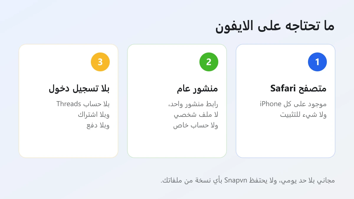 ما تحتاجه لتحميل فيديو من Threads على الايفون: متصفح Safari ورابط منشور عام وبلا تطبيق أو تسجيل دخول