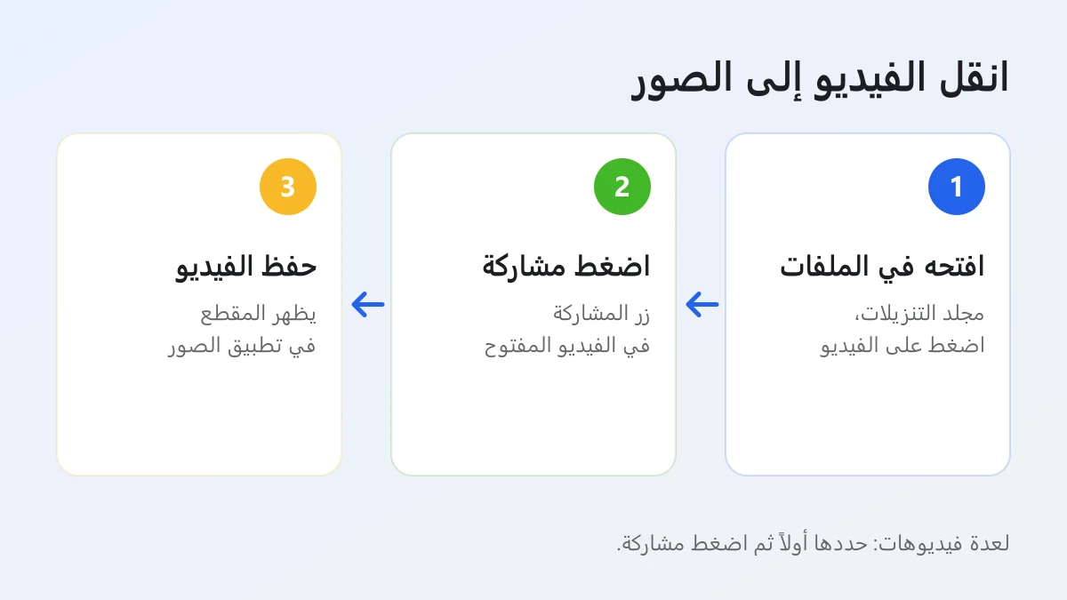 طريقة نقل فيديو Threads من تطبيق الملفات إلى تطبيق الصور على الايفون عبر المشاركة وحفظ الفيديو