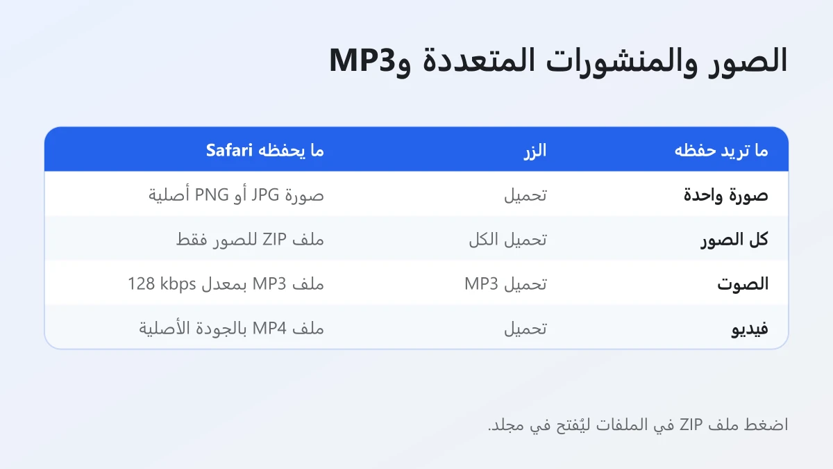 أزرار حفظ صور Threads والمنشورات متعددة الصور وصوت MP3 على الايفون ونوع الملف الذي يحفظه كل زر