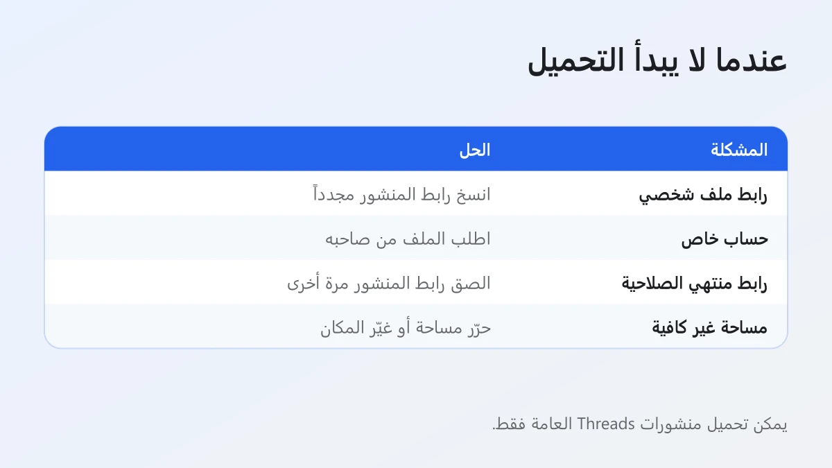 الأسباب الشائعة لعدم تحميل فيديو Threads على الايفون وطريقة إصلاح كل سبب