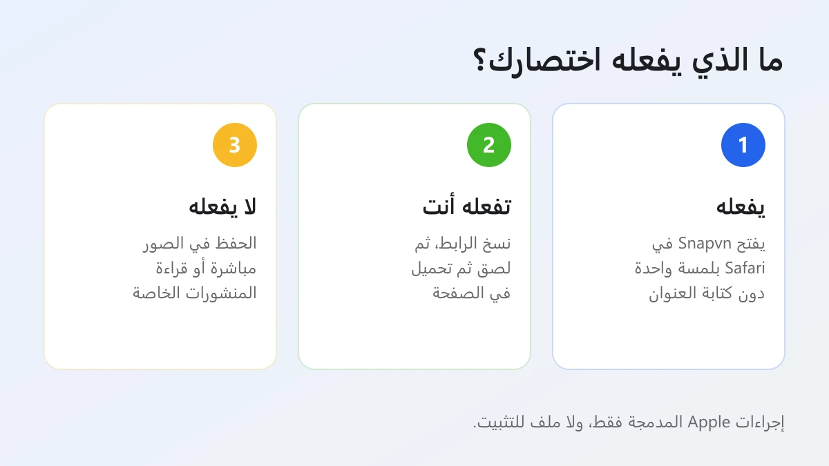 ما الذي يفعله اختصار تحميل فيديو Threads على iPhone وما الذي تفعله أنت بنفسك