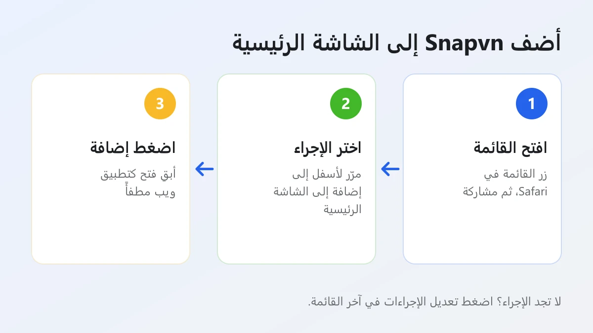 طريقة إضافة Snapvn إلى الشاشة الرئيسية في iPhone من Safari في ثلاث خطوات