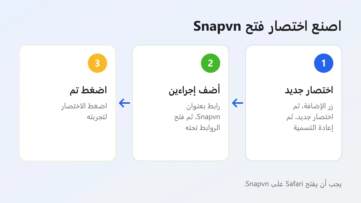 طريقة صنع اختصار على iPhone يفتح Snapvn في Safari بإجراءي رابط وفتح الروابط