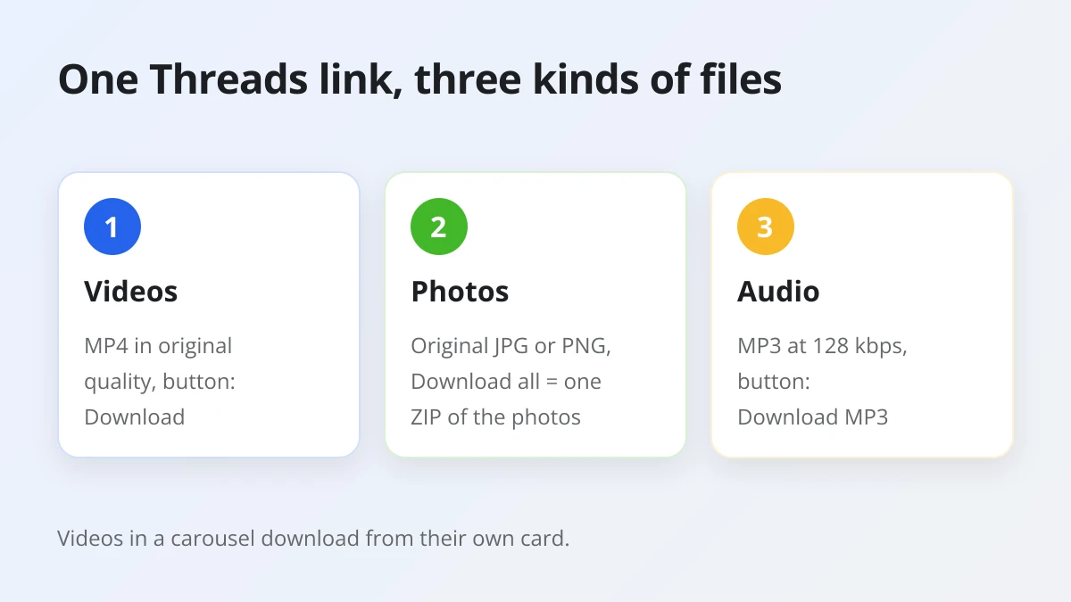What you can save from a Threads post on Android: videos as MP4, photos as JPG or PNG, audio as MP3