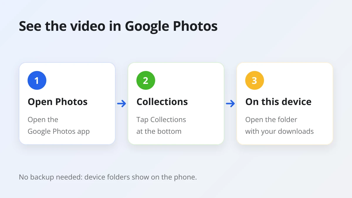 Steps to see a downloaded Threads video in Google Photos on Android: Collections, then On this device