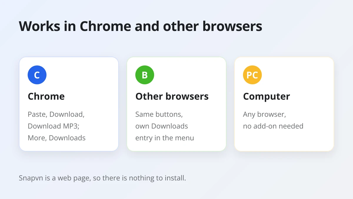 Snapvn works in Chrome, other Android browsers and desktop browsers; only the Downloads menu differs