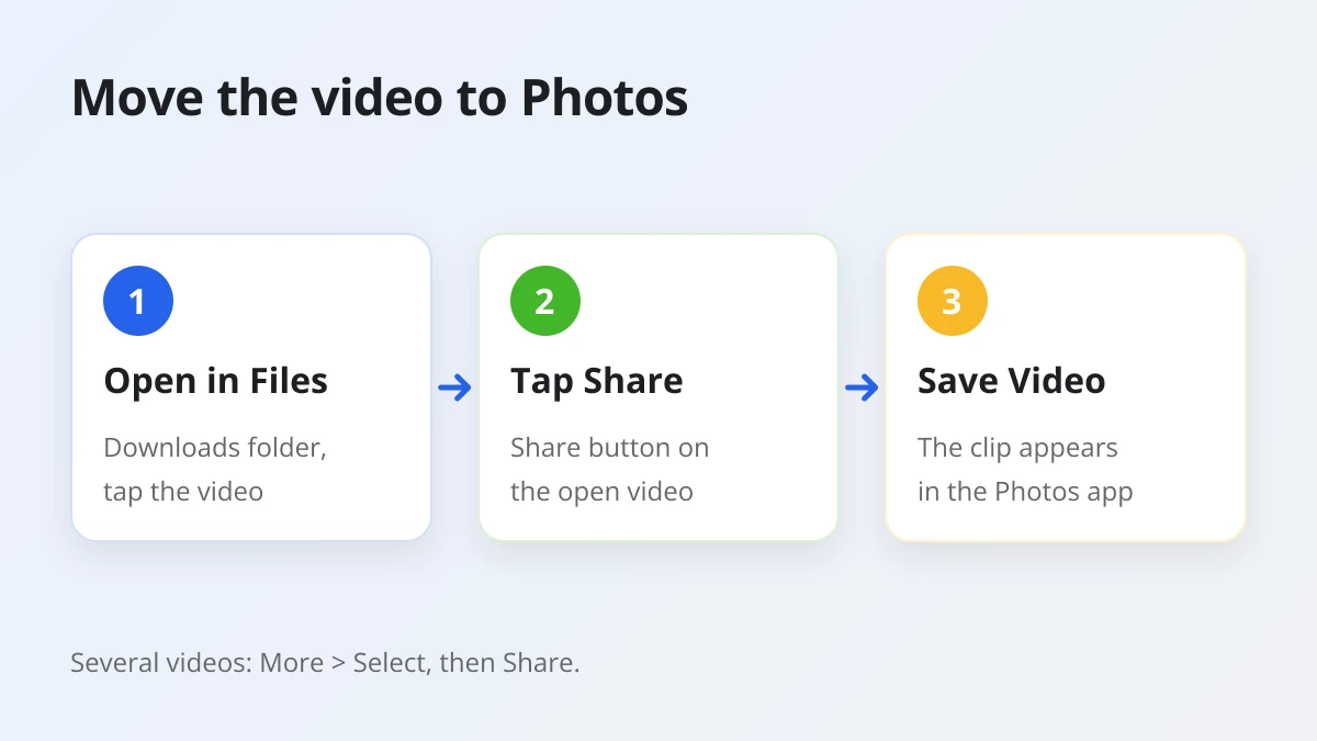 How to move a Threads video from the Files app to the Photos app with Share and Save Video
