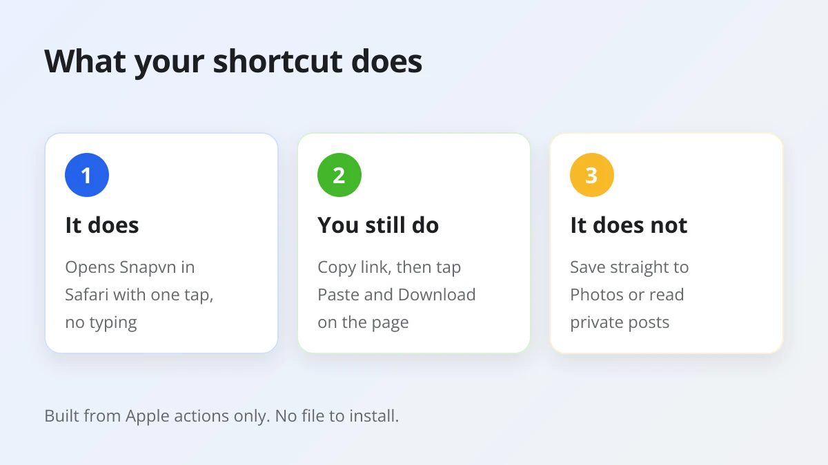 What a Threads video download shortcut on iPhone does and what you still do yourself