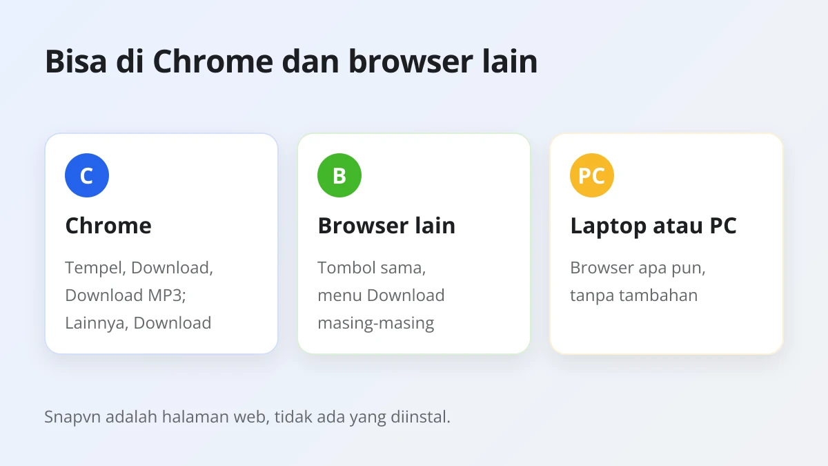 Snapvn bisa dipakai di Chrome, browser Android lain, dan browser laptop; hanya menu Download yang berbeda