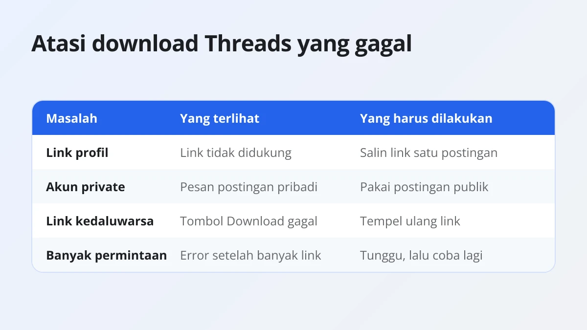 Masalah umum saat download video Threads di Android dan cara mengatasinya