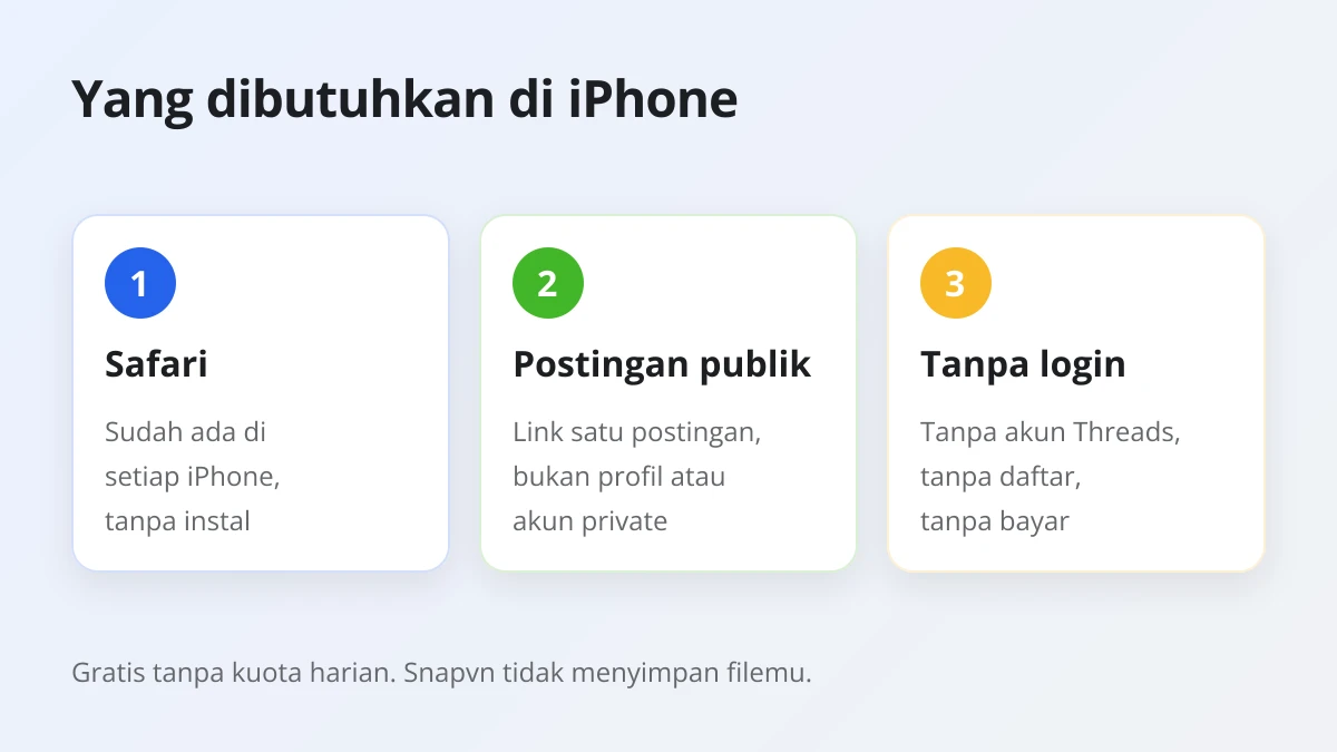 Yang dibutuhkan untuk download video Threads di iPhone: Safari, link postingan publik, tanpa aplikasi dan tanpa login