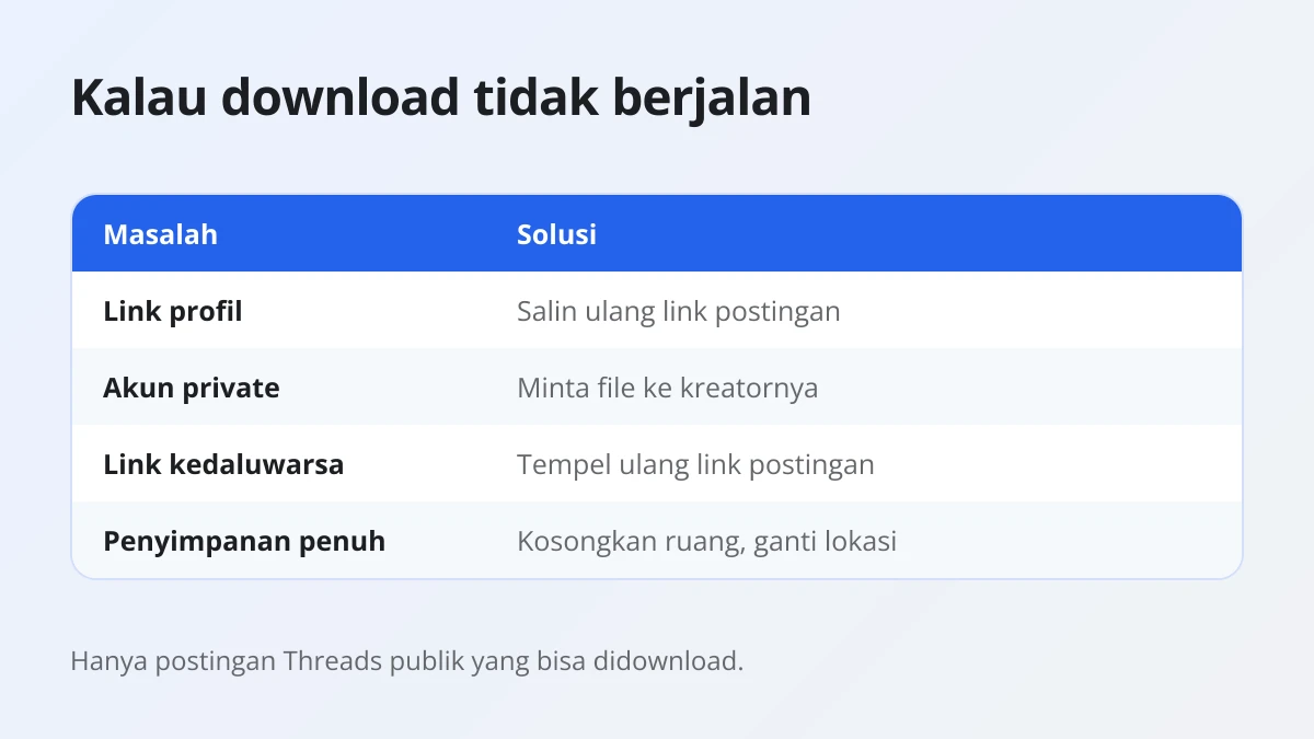 Penyebab umum video Threads tidak bisa didownload di iPhone dan cara mengatasi masing-masing