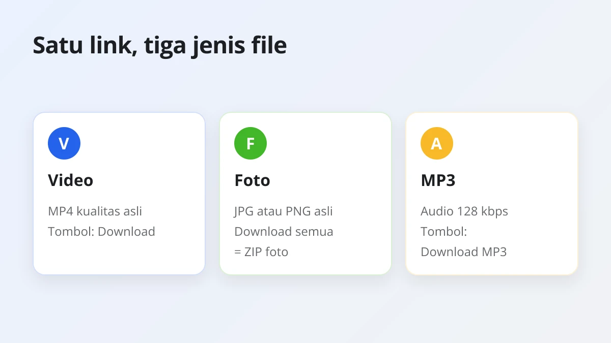 Isi satu link postingan Threads di laptop: video MP4, foto ukuran penuh, dan audio MP3
