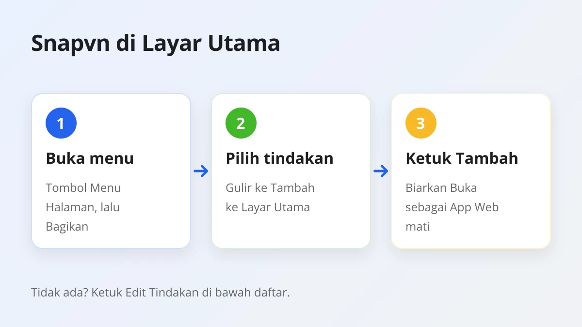 Cara menambahkan Snapvn ke Layar Utama iPhone dari Safari dalam tiga langkah