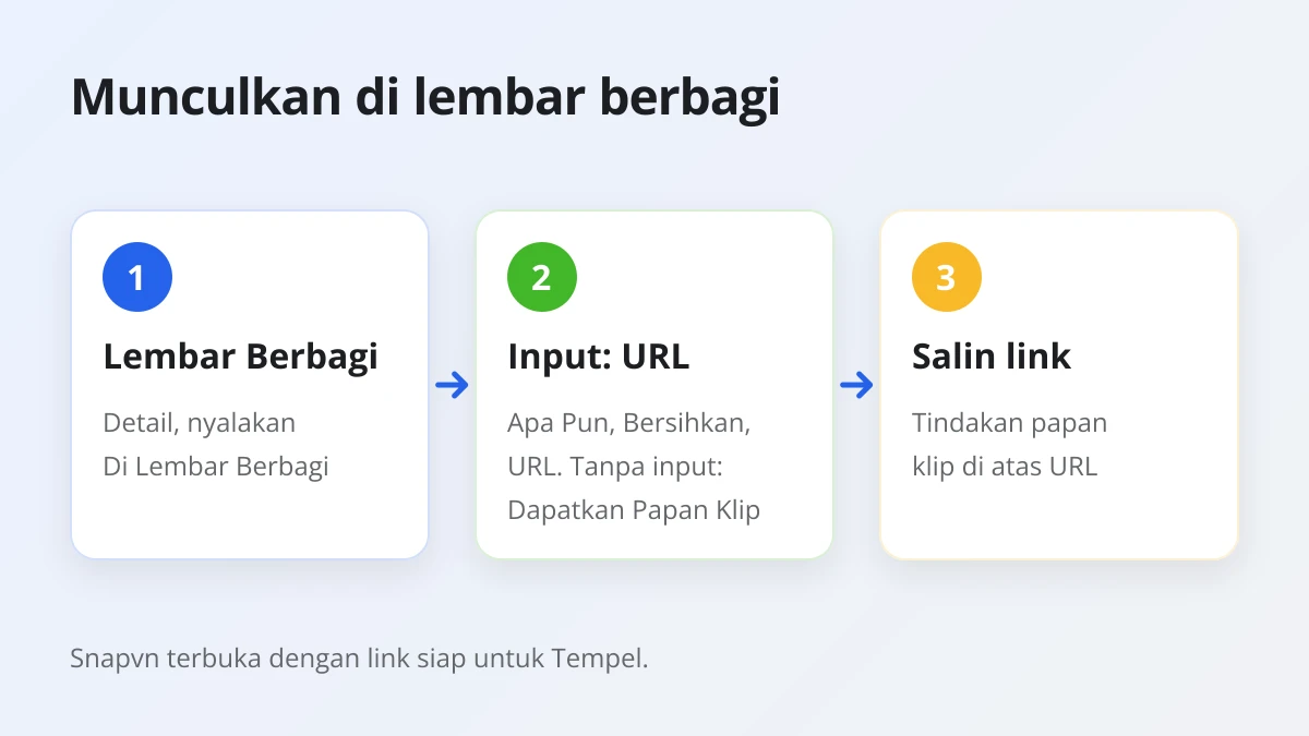Cara memunculkan pintasan Snapvn di lembar berbagi iPhone dan menyalin link Threads yang dibagikan
