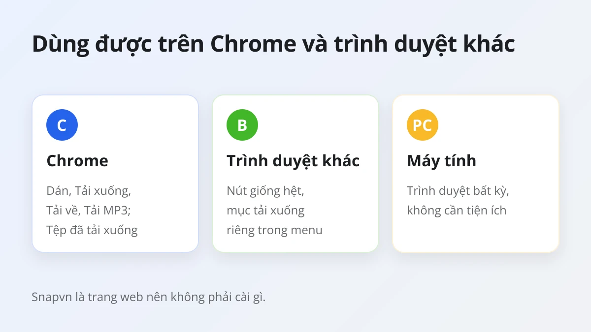 Snapvn dùng được trên Chrome, các trình duyệt Android khác và trình duyệt máy tính; chỉ khác menu tải xuống
