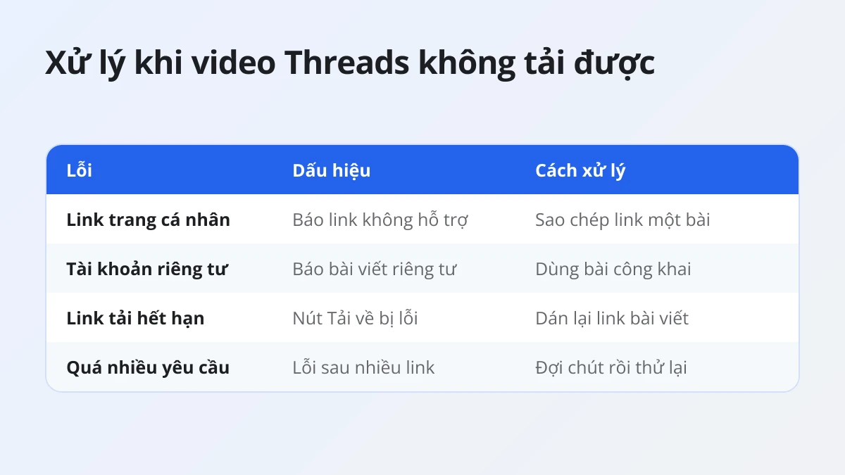 Các lỗi thường gặp khi tải video Threads trên Android và cách khắc phục từng lỗi