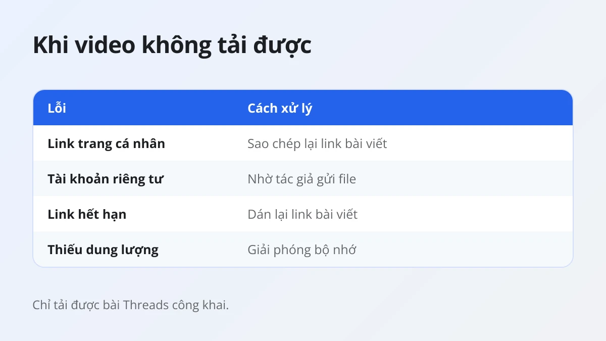 Nguyên nhân thường gặp khiến video Threads không tải được trên iPhone và cách khắc phục từng lỗi