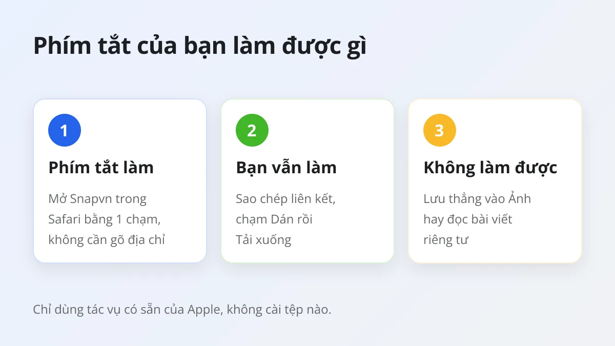 Phím tắt tải video Threads trên iPhone làm được gì và bạn vẫn cần tự làm bước nào